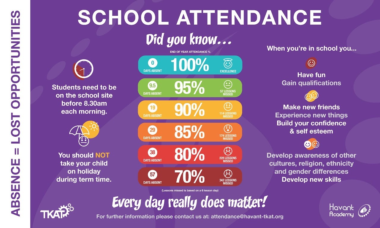 Attendance at havant