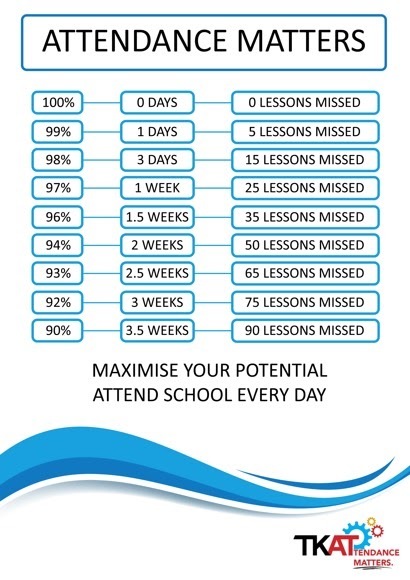 Attendance matters poster